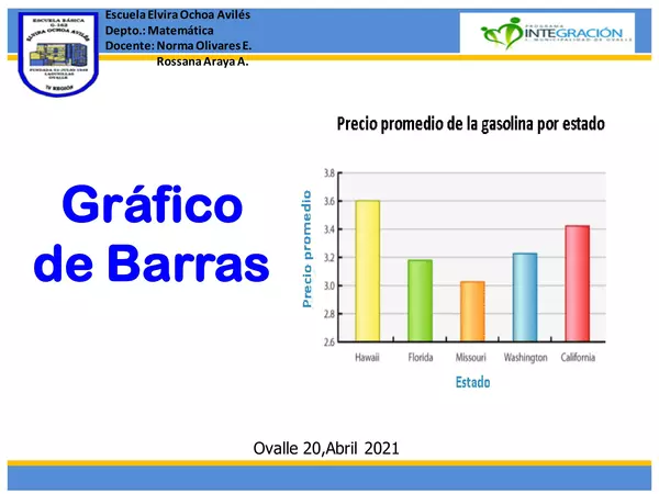 Grafico de Barras