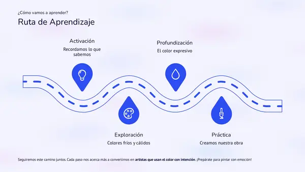 El Color como Lenguaje: Colores Fríos, Cálidos y Expresivos – Clase de Artes Visuales 3° Básico