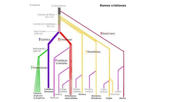 La iglesia catolica en la epoca medieval