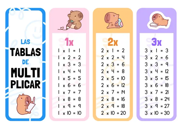 Tabla de multiplicar capibara