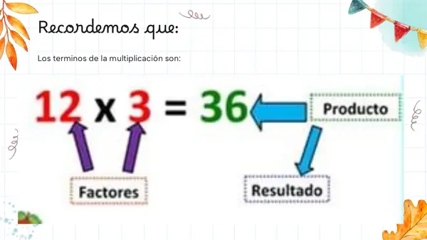 Comprender  la multiplicación.