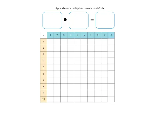plantilla para representar la multiplicación