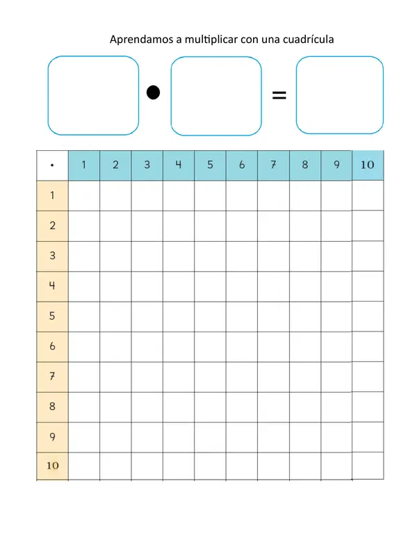 plantilla para representar la multiplicación