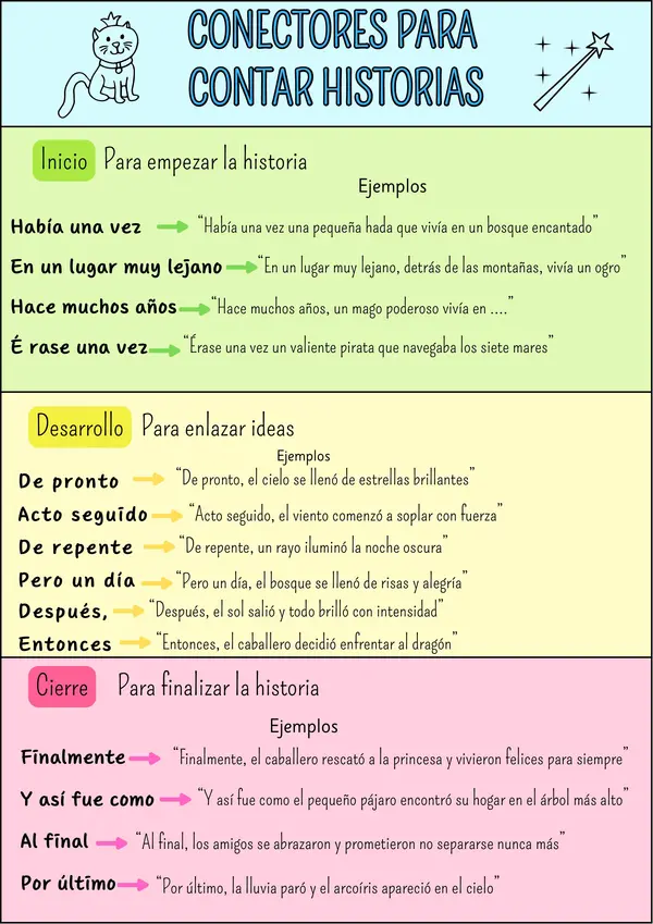 Conectores para crear cuentos con ejemplos