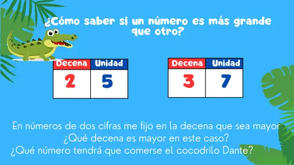 Comparar números hasta 50 (signos igual que, menor que e igual que)