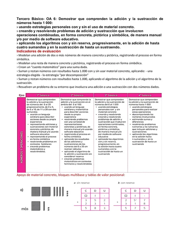 Proyecto Nivelación Matemática Tercero OA 6