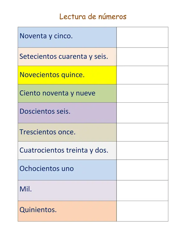 Lectura y escritura de números