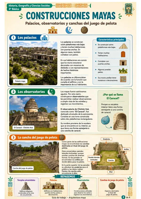 Civilización maya