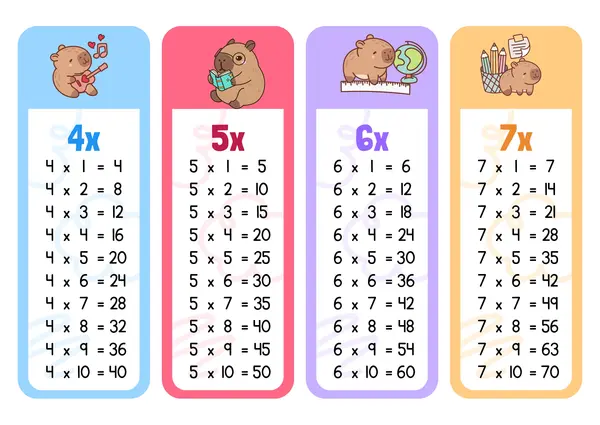Tabla de multiplicar capibara