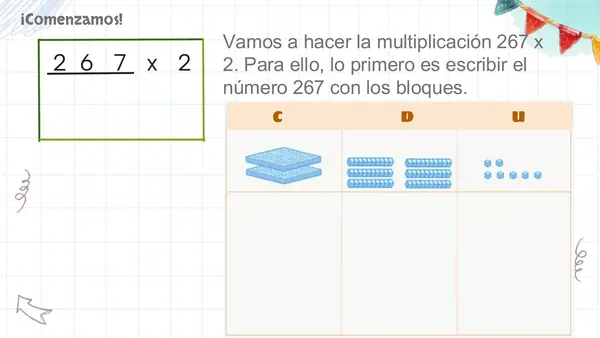 Comprender  la multiplicación.