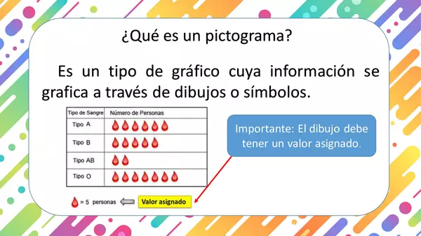 "Presentación Pictogramas y Gráficos de barra" OA 25 TERCERO BÁSICO