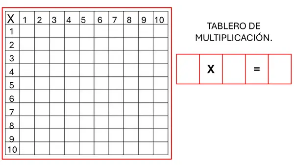 Tablero de multiplicación.