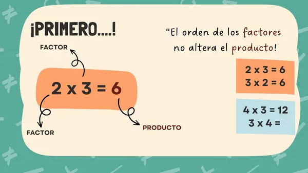 Multiplicaciones refuerzo