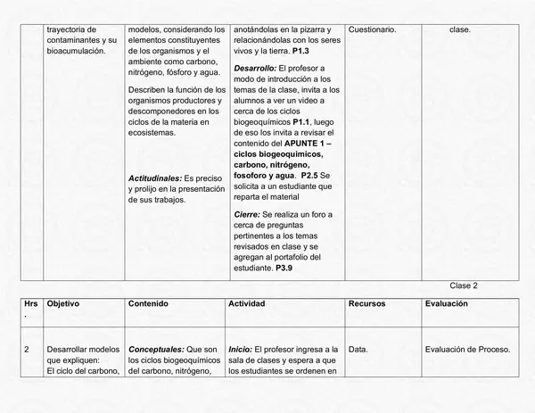 Planificación Clase a Clase Agosto - Ciencias Naturales - Biología - 1° Medio