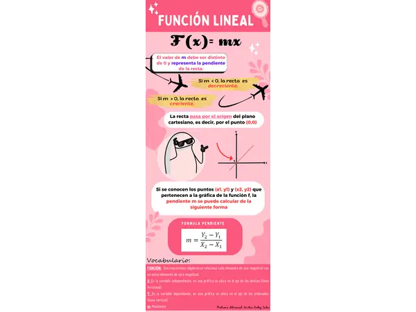 Poster función lineal