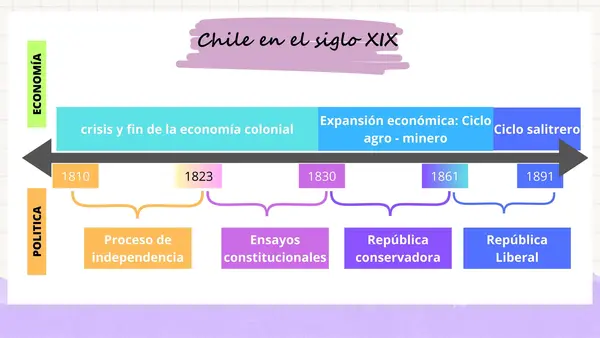 Ciclos económicos en el chile del siglo XIX 