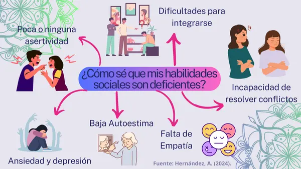 Hablemos sobre habilidades sociales