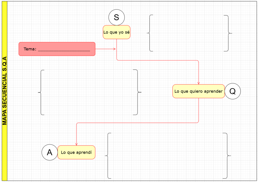 1007. Mapa secuencial S.Q.A. modelo.png