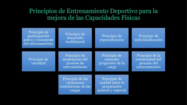 CAPACIDADES FÍSICAS BÁSICAS; Fuerza, Resistencia, Velocidad y Flexibilidad... ¿LAS TRABAJAS?