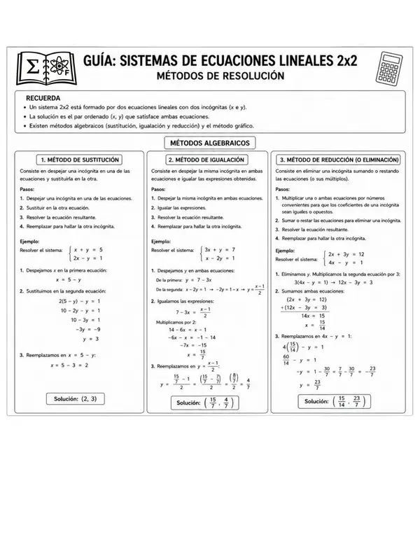 Sistemas de ecuaciones lineales 2x2