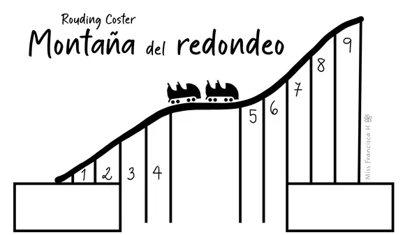 Rounding Coster - Montaña del Redondeo