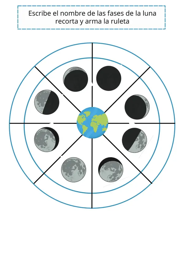 Fases de la Luna, Ciencias Naturales