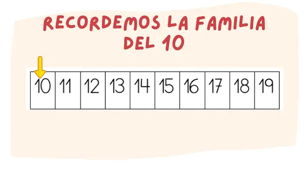 Antecesor y sucesor 0 al 40 