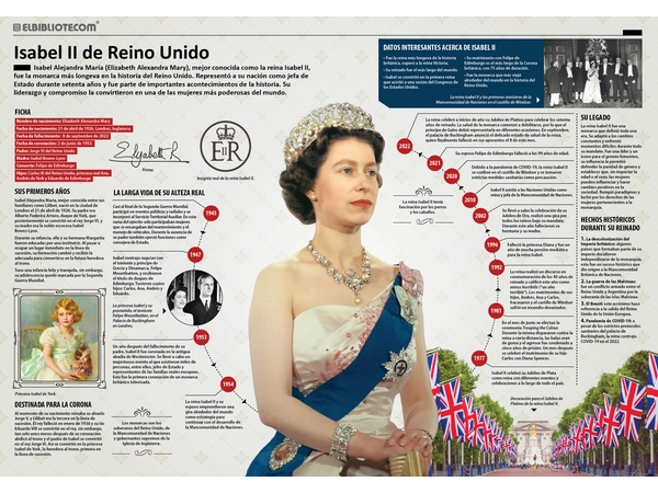 Infografía Reina Isabel