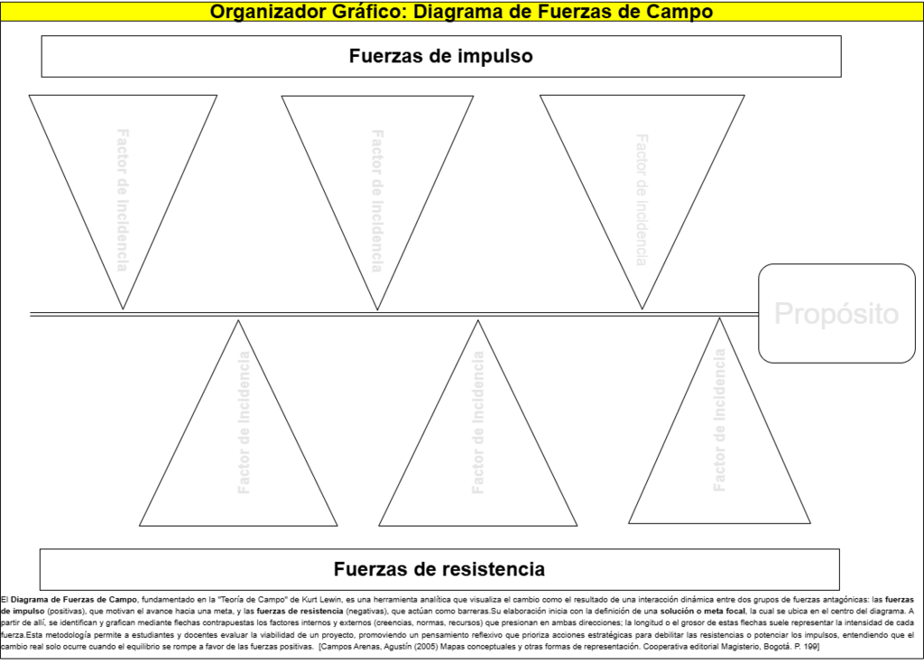907. Organizador Gráfico, Diagrama de fuerzas de campo.png