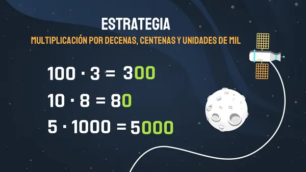 PPT estrategias de multiplicación