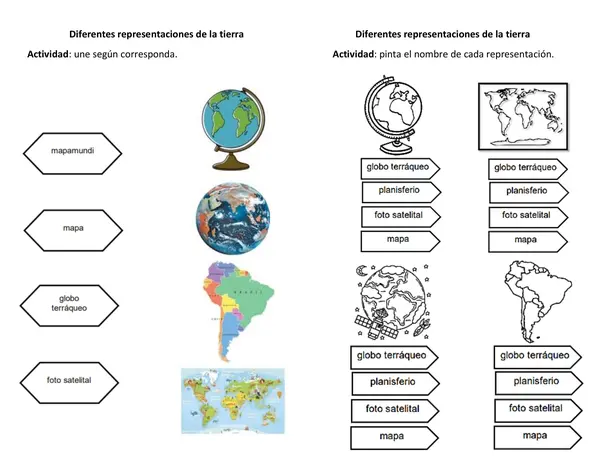 Diferentes Representaciones De La Tierra Profe Social