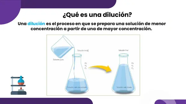 Presentación Concepto de dilución