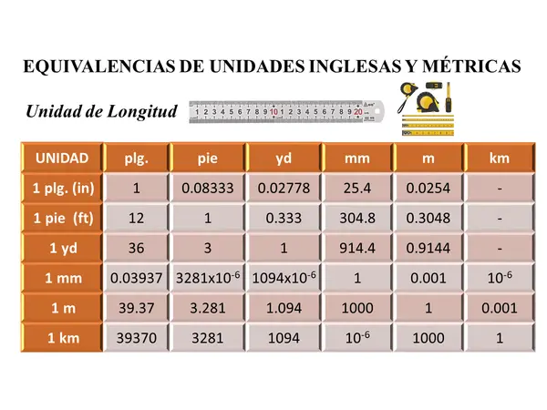 EQUIVALENCIAS DE UNIDADES INGLESAS Y MÉTRICAS