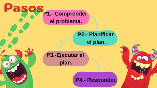 PPT Resolución de problema Método Polya