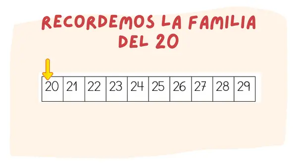 Antecesor y sucesor 0 al 40 