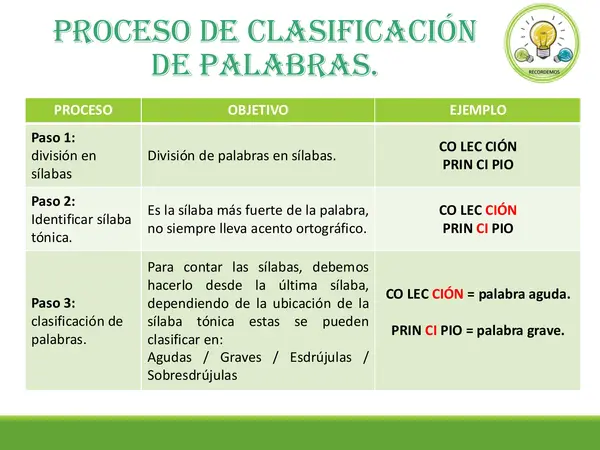 Material de reglas de acentuación