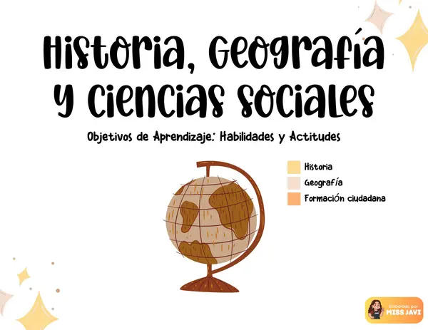Historia, Geografía y Cs. Sociales: Objetivos de Aprendizaje, Habilidades y Actitudes