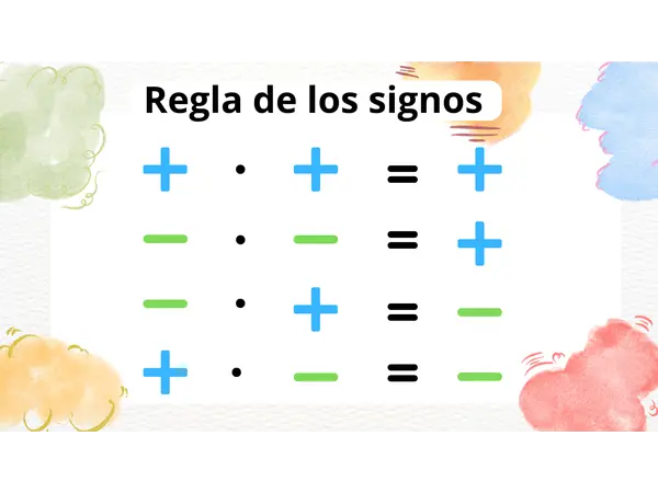 Reglas de los signos 