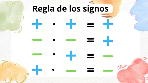 Reglas de los signos 