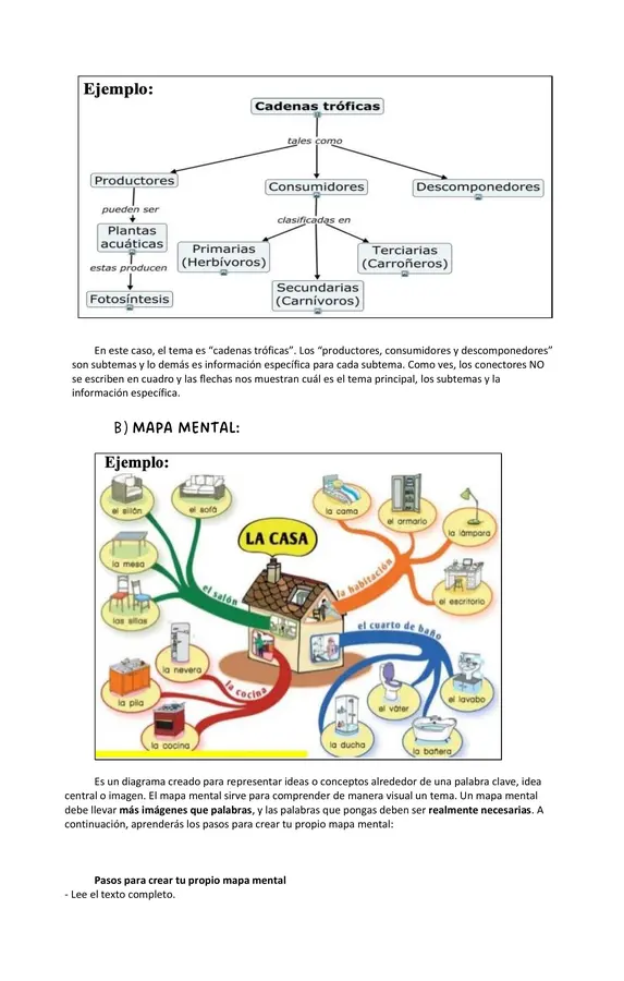Mapas conceptuales