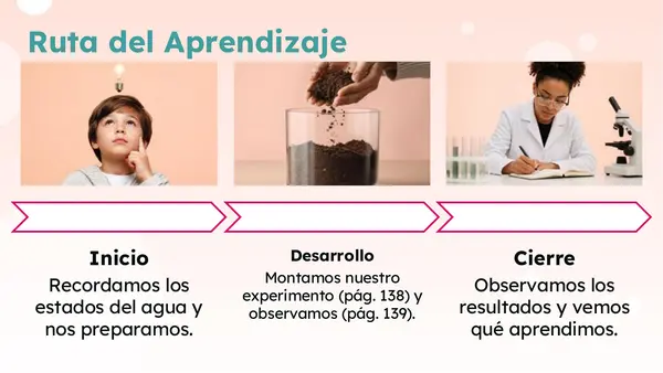Clase 4 Lección 6 Unidad 3 "Como circula el agua" 2° Básico