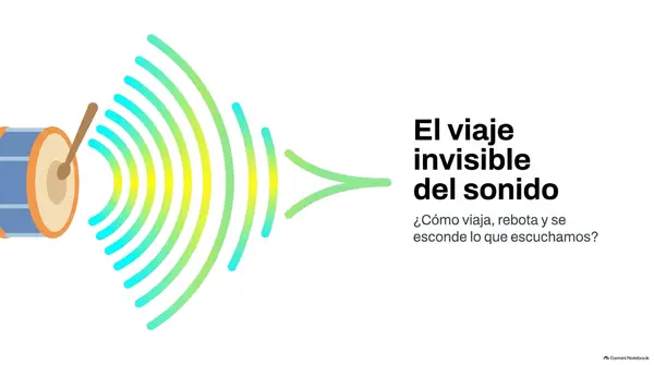 Presentación PDF/POWERPOINT "El sonido" 3° básico ciencias naturales.