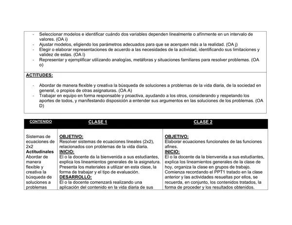 Planificación Clase a Clase Julio - Matemática - 1° Medio