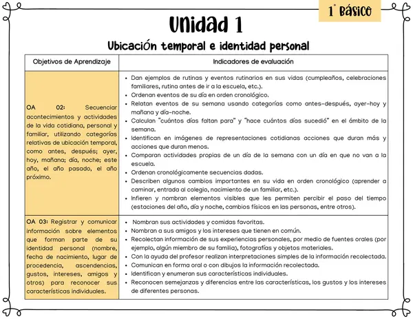Historia, Geografía y Cs. Sociales: Objetivos de Aprendizaje, Habilidades y Actitudes