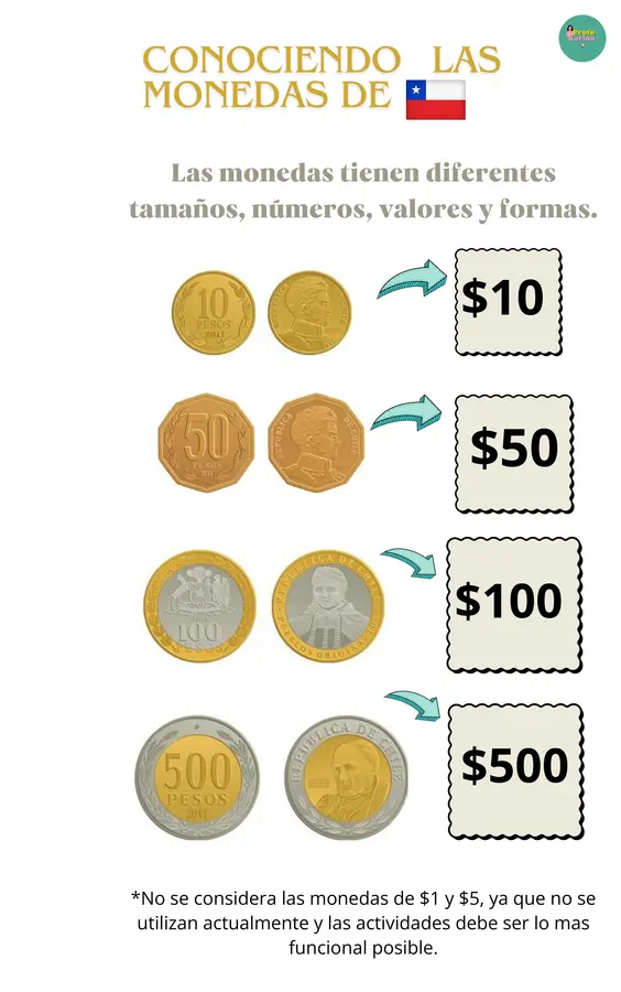monedas y billetes parte 1
