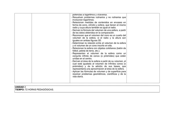 Planificacion anual Segundo medio, matematicas, 