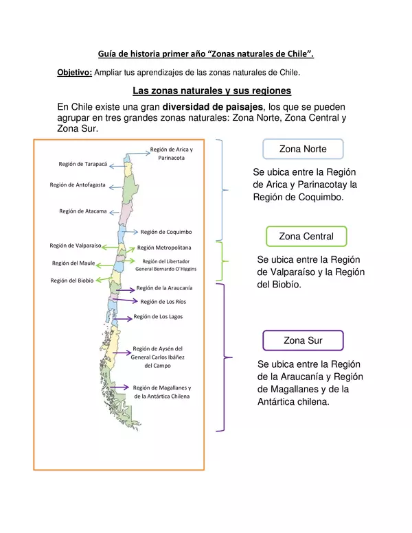 Guía de historia zonas naturales de Chile 