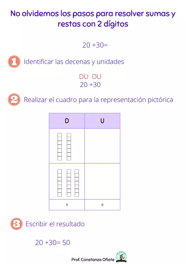 Adicion y sustracción con 2 dígitos