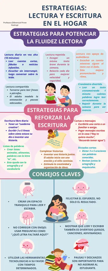 Estrategias de Apoyo en el Hogar Lectura-Escritura