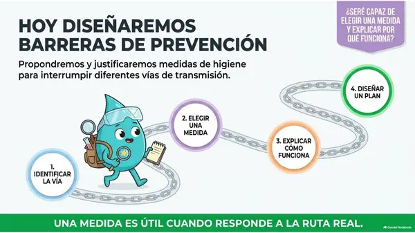 Clase 14 | 5° Básico Ciencias Naturales: Prevención e higiene — Cortar el contagio